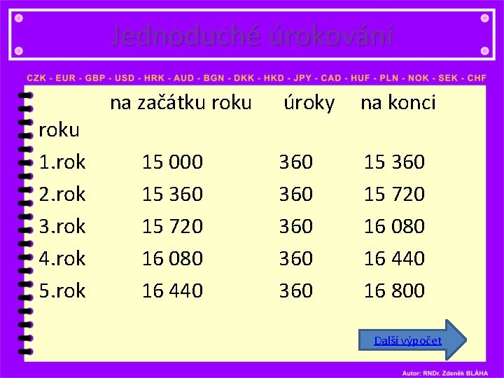 Jednoduché úrokování roku 1. rok 2. rok 3. rok 4. rok 5. rok na