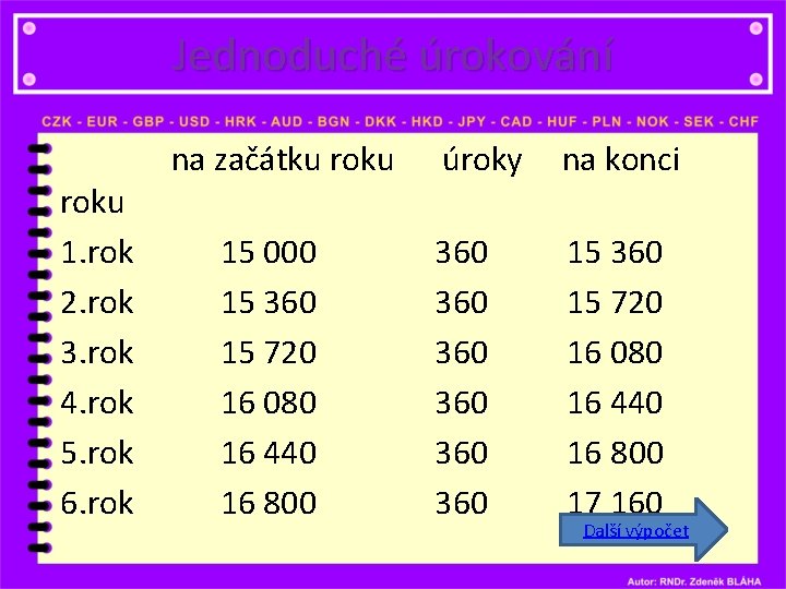 Jednoduché úrokování roku 1. rok 2. rok 3. rok 4. rok 5. rok 6.