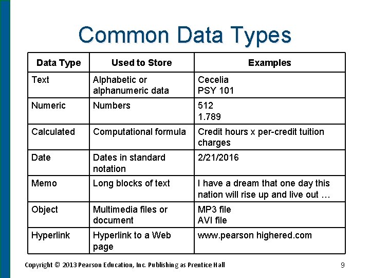 Common Data Types Data Type Used to Store Examples Text Alphabetic or alphanumeric data