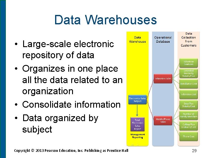 Data Warehouses • Large-scale electronic repository of data • Organizes in one place all