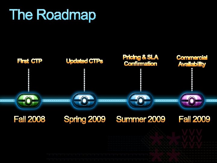 The Roadmap First CTP Updated CTPs Pricing & SLA Confirmation Fall 2008 Spring 2009