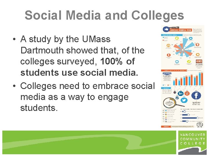 Social Media and Colleges • A study by the UMass Dartmouth showed that, of