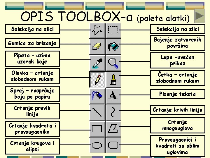 OPIS TOOLBOX-a (palete alatki) Selekcija na slici Gumica za brisanje Bojenje zatvorenih površina Pipeta