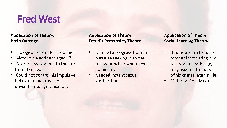 Fred West Application of Theory: Brain Damage Application of Theory: Freud’s Personality Theory Application