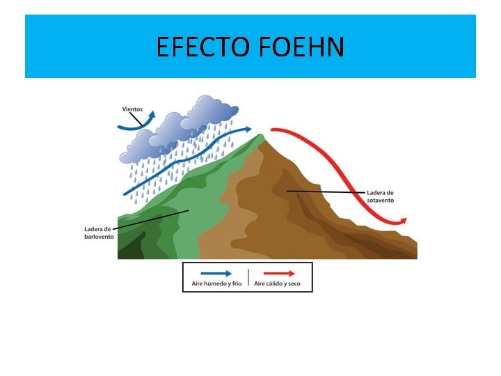 EFECTO FOEHN 