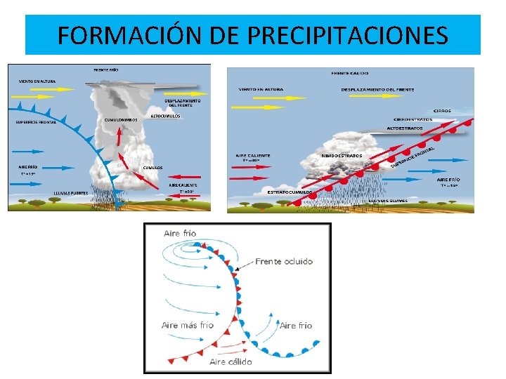 FORMACIÓN DE PRECIPITACIONES 