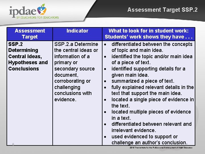Assessment Target SSP. 2 Determining Central Ideas, Hypotheses and Conclusions 6 Indicator What to Assessment Target SSP. 2 Determining Central Ideas, Hypotheses and Conclusions 6 Indicator What to