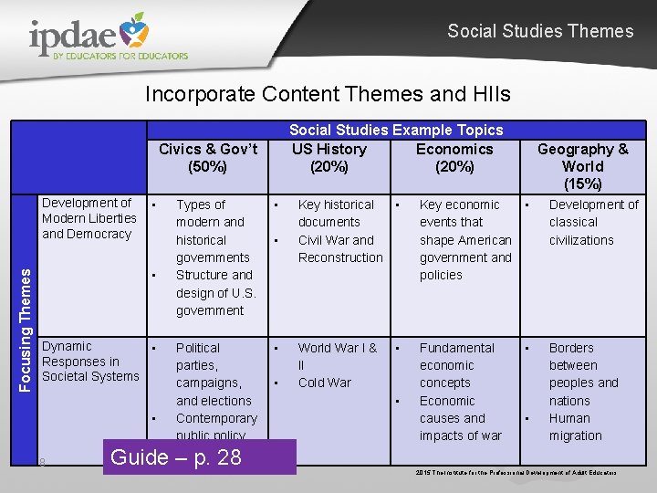Social Studies Themes Incorporate Content Themes and HIIs Social Studies Example Topics US History Social Studies Themes Incorporate Content Themes and HIIs Social Studies Example Topics US History