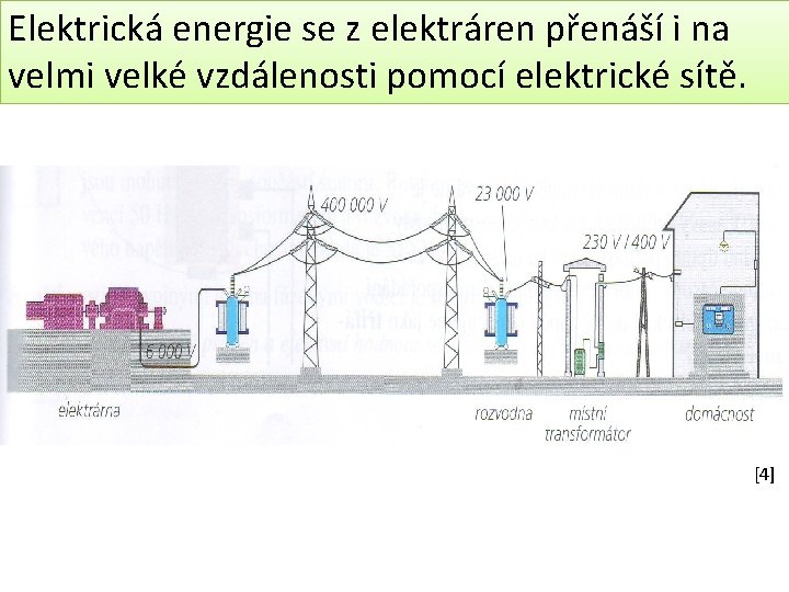 Elektrická energie se z elektráren přenáší i na velmi velké vzdálenosti pomocí elektrické sítě.