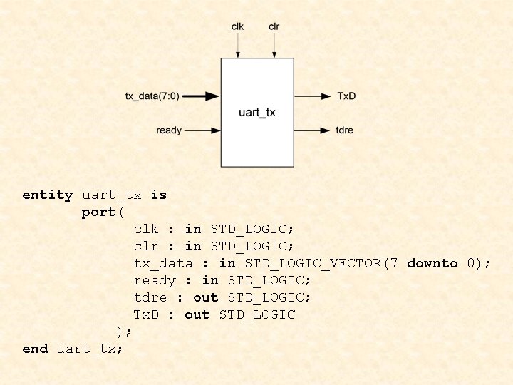 entity uart_tx is port( clk : in STD_LOGIC; clr : in STD_LOGIC; tx_data :