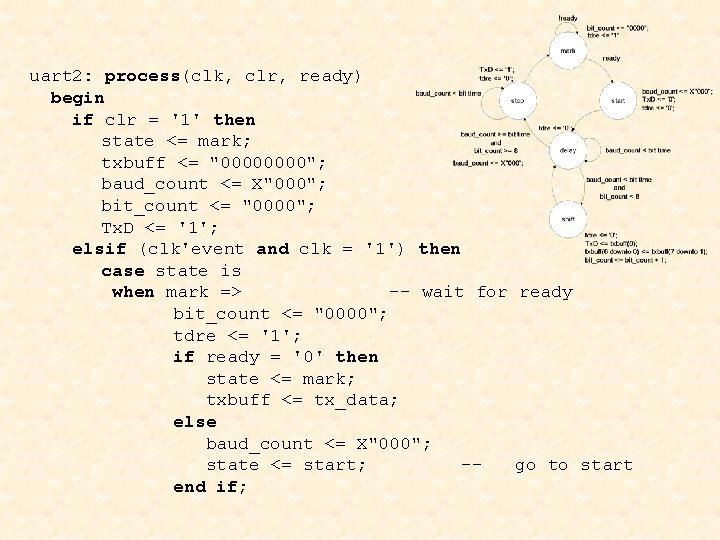 uart 2: process(clk, clr, ready) begin if clr = '1' then state <= mark;