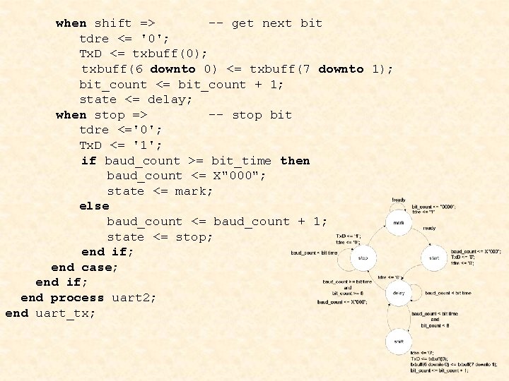 when shift => -- get next bit tdre <= '0'; Tx. D <= txbuff(0);