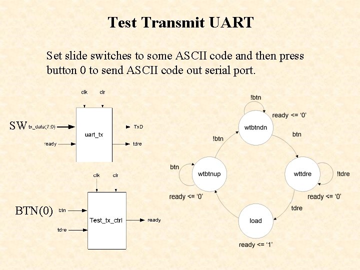 Test Transmit UART Set slide switches to some ASCII code and then press button