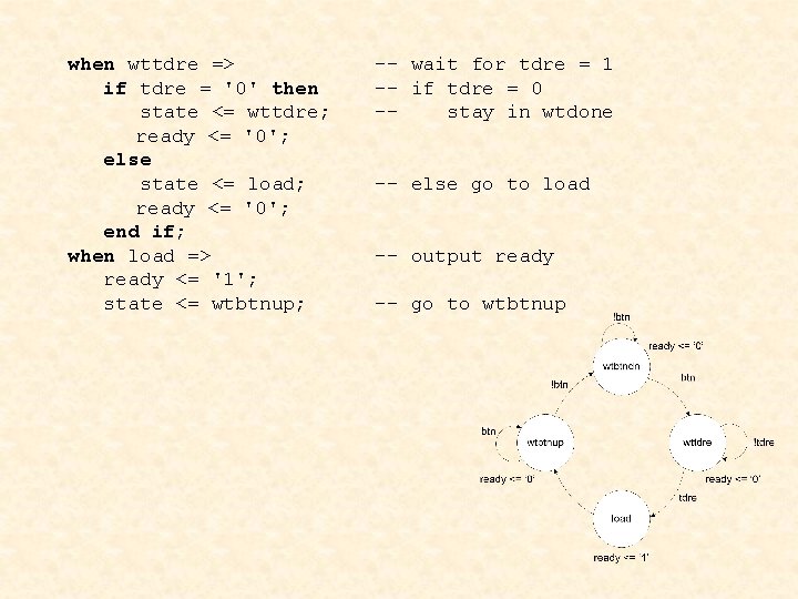 when wttdre => if tdre = '0' then state <= wttdre; ready <= '0';