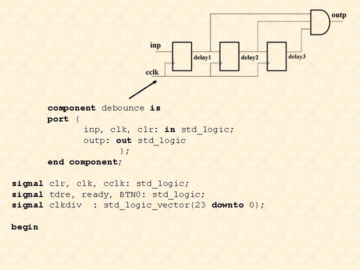 component debounce is port ( inp, clk, clr: in std_logic; outp: out std_logic );