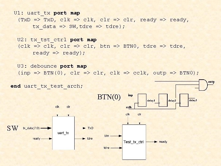 U 1: uart_tx port map (Tx. D => Tx. D, clk => clk, clr