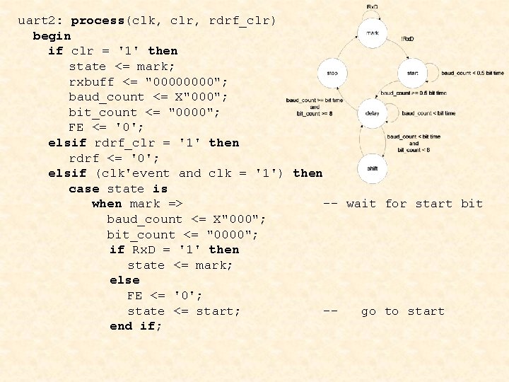 uart 2: process(clk, clr, rdrf_clr) begin if clr = '1' then state <= mark;
