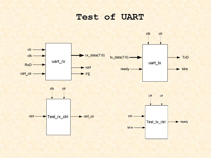 Test of UART 