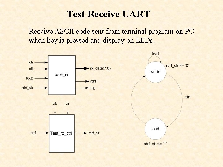 Test Receive UART Receive ASCII code sent from terminal program on PC when key