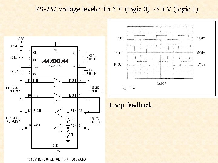 RS-232 voltage levels: +5. 5 V (logic 0) -5. 5 V (logic 1) Loop