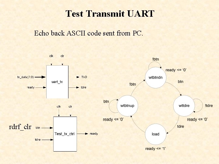 Test Transmit UART Echo back ASCII code sent from PC. rdrf_clr 