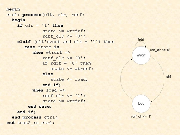 begin ctrl: process(clk, clr, rdrf) begin if clr = '1' then state <= wtrdrf;