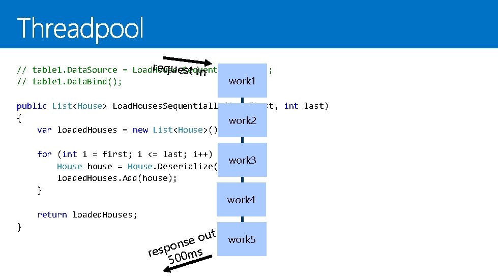 request in // table 1. Data. Source = Load. Houses. Sequentially(1, 5); work 1