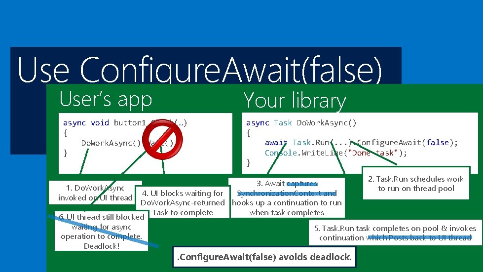 Use Configure. Await(false) User’s app Your library async void button 1_Click(…) { Do. Work.