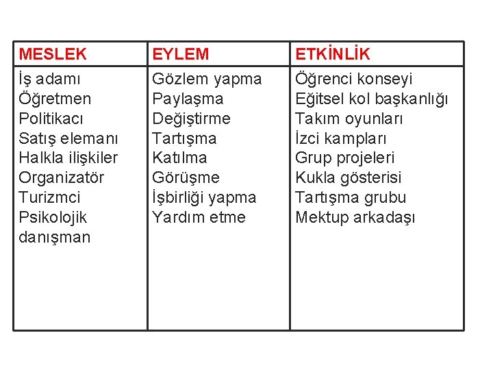 MESLEK EYLEM ETKİNLİK İş adamı Öğretmen Politikacı Satış elemanı Halkla ilişkiler Organizatör Turizmci Psikolojik