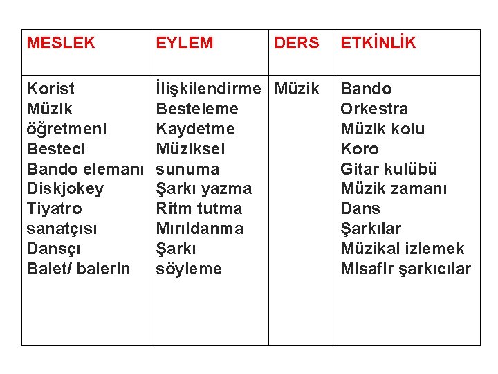 MESLEK EYLEM DERS Korist Müzik öğretmeni Besteci Bando elemanı Diskjokey Tiyatro sanatçısı Dansçı Balet/