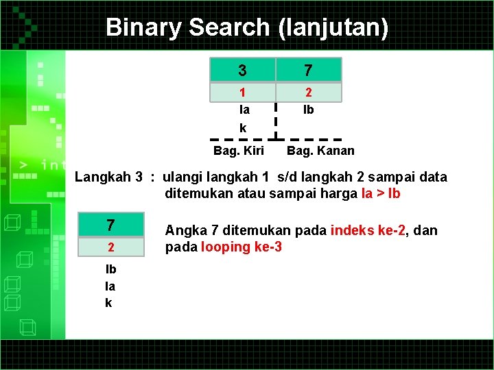 Binary Search (lanjutan) 3 7 1 Ia 2 Ib k Bag. Kiri Bag. Kanan