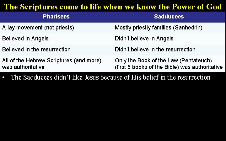 The Scriptures come to life when we know the Power of God Pharisees Sadducees