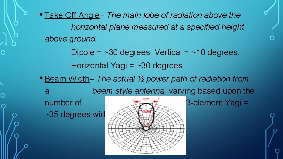  • Take Off Angle– The main lobe of radiation above the horizontal plane