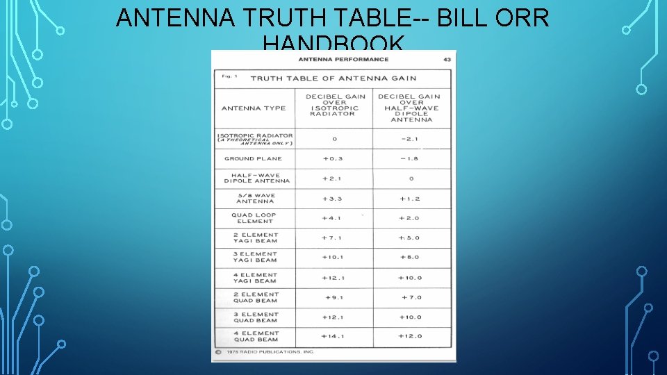 ANTENNA TRUTH TABLE-- BILL ORR HANDBOOK 