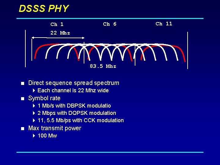 DSSS PHY Ch 1 Ch 6 22 Mhz 83. 5 Mhz < Direct sequence