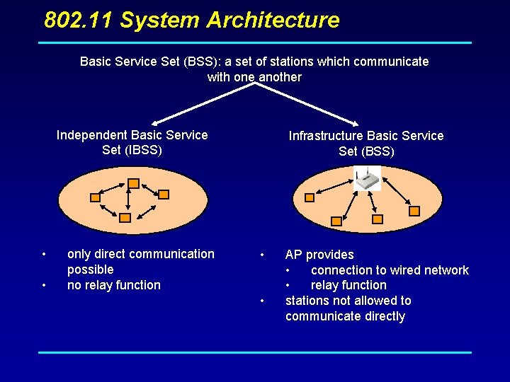 802. 11 System Architecture Basic Service Set (BSS): a set of stations which communicate