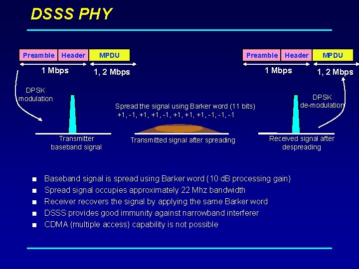 DSSS PHY Preamble Header 1 Mbps Preamble MPDU 1, 2 Mbps Header 1 Mbps