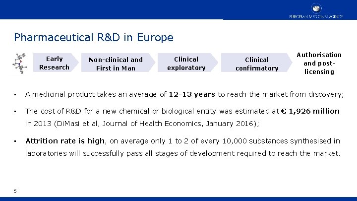 Pharmaceutical R&D in Europe Early Research Non-clinical and First in Man Clinical exploratory Clinical Pharmaceutical R&D in Europe Early Research Non-clinical and First in Man Clinical exploratory Clinical