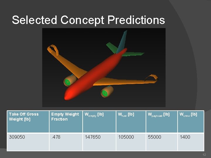 Selected Concept Predictions Take Off Gross Weight [lb] Empty Weight Fraction Wempty [lb] Wfuel