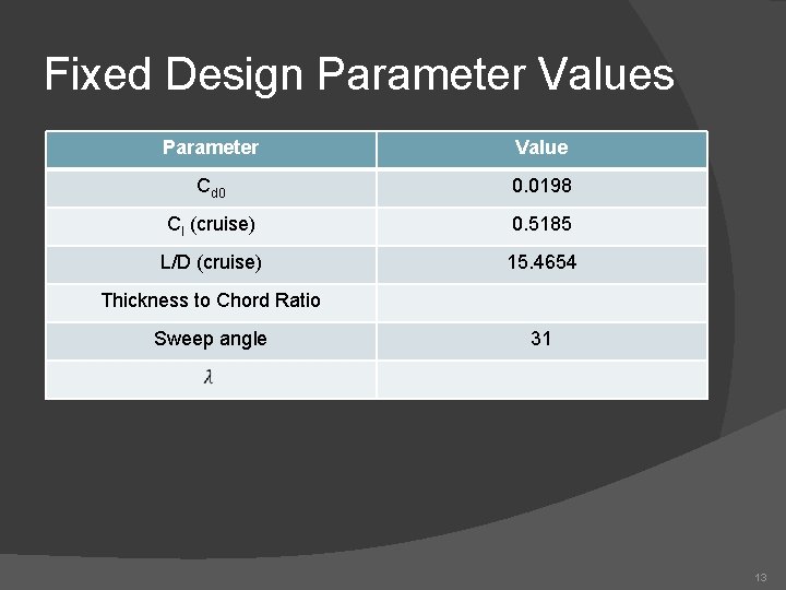 Fixed Design Parameter Values Parameter Value Cd 0 0. 0198 Cl (cruise) 0. 5185
