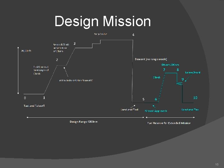 Design Mission 16 