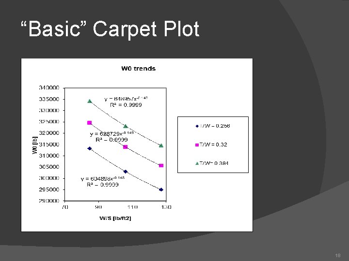 “Basic” Carpet Plot 18 