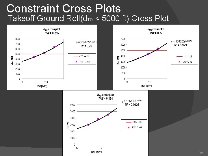 Constraint Cross Plots Takeoff Ground Roll(d. TO < 5000 ft) Cross Plot 19 