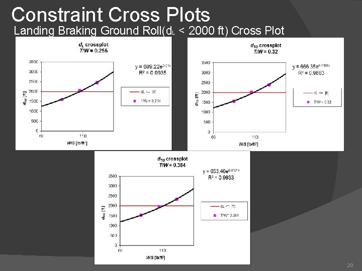 Constraint Cross Plots Landing Braking Ground Roll(d. L < 2000 ft) Cross Plot 20
