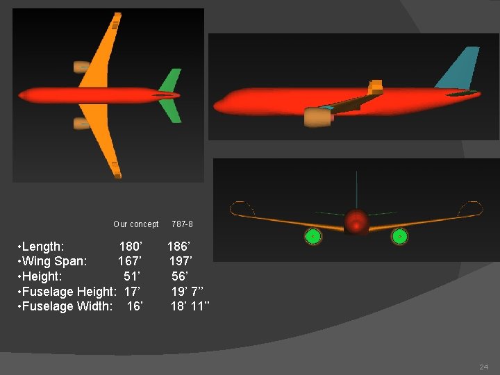 Our concept • Length: 180’ • Wing Span: 167’ • Height: 51’ • Fuselage