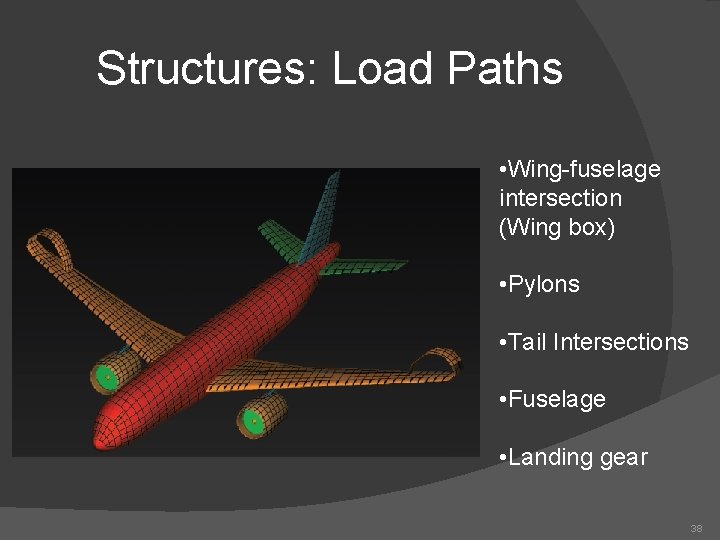 Structures: Load Paths • Wing-fuselage intersection (Wing box) • Pylons • Tail Intersections •