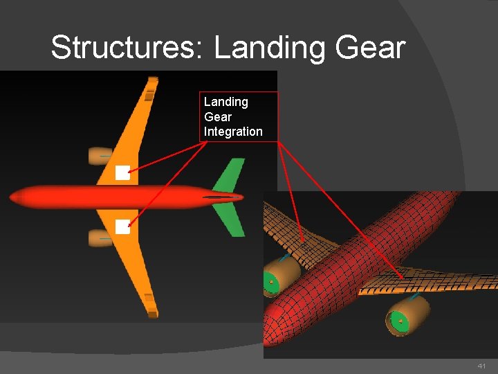 Structures: Landing Gear Integration 41 
