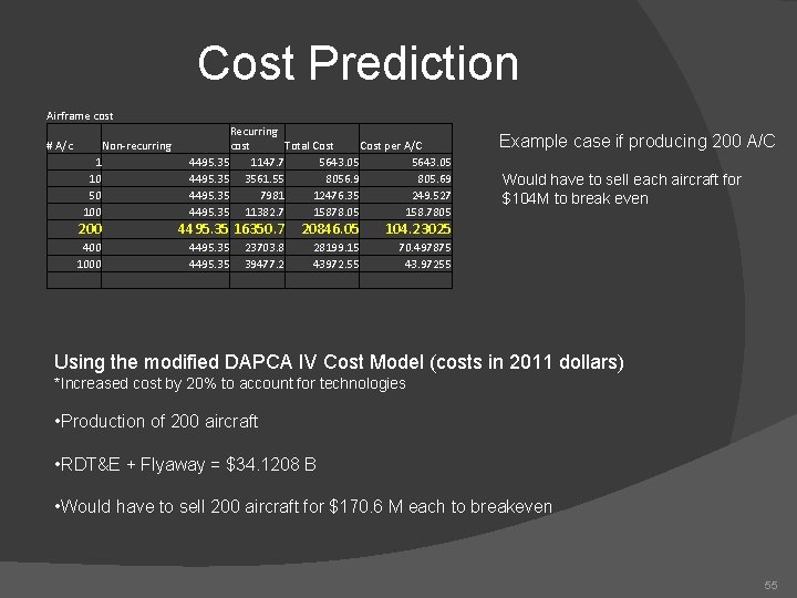 Cost Prediction Airframe cost # A/c Non-recurring 1 10 50 100 200 4495. 35