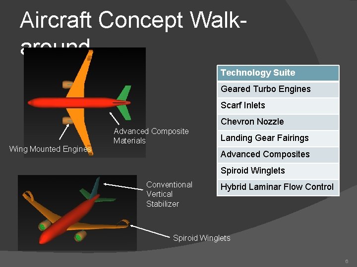Aircraft Concept Walkaround Technology Suite Geared Turbo Engines Scarf Inlets Chevron Nozzle Wing Mounted