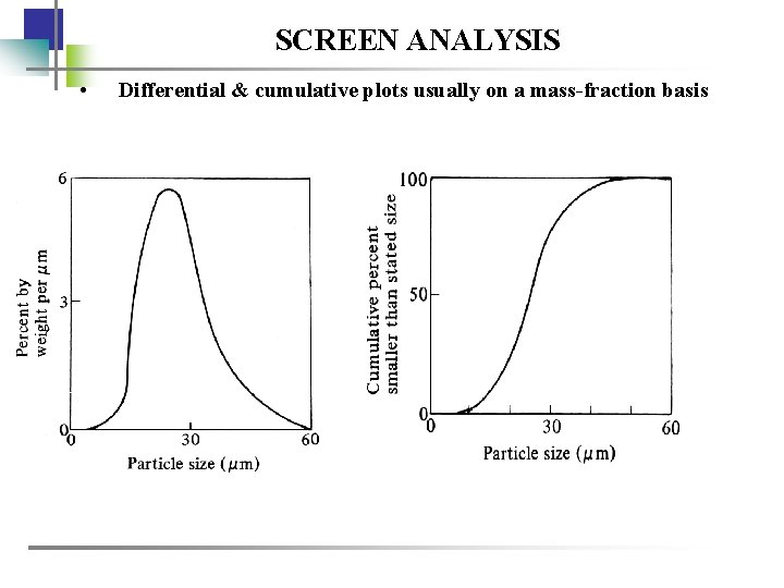 SCREEN ANALYSIS • Differential & cumulative plots usually on a mass-fraction basis 